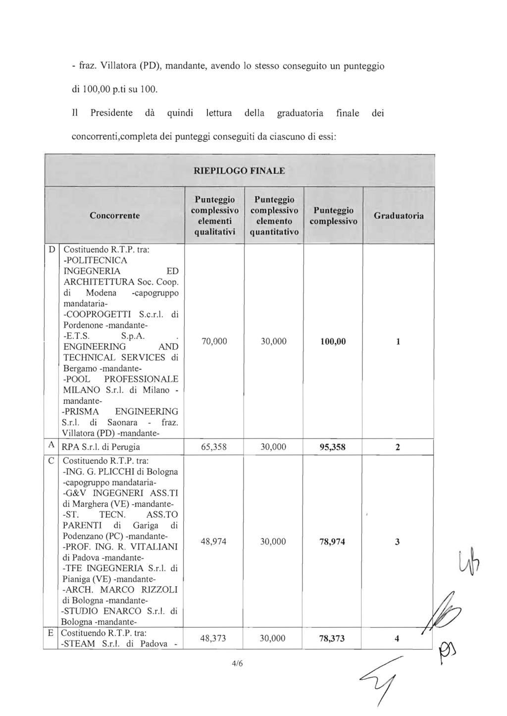 - fraz. Villatora (PD), mandante, avendo lo stesso conseguito un punteggio di 100,00 p. ti su 100.