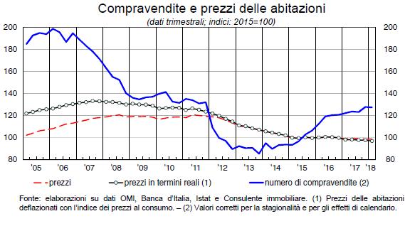 *fonte: Banca d Italia, L