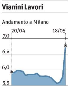 485 Lettori III 2014: 901.000 Dir.