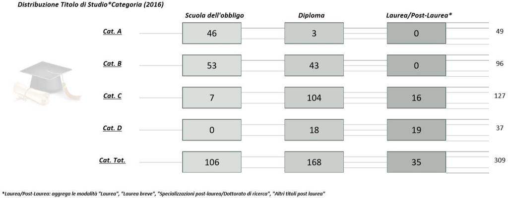 di ricerca", "Altri titoli post laurea"