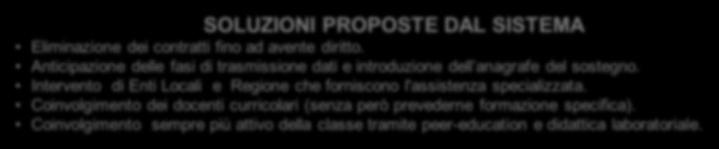 TEMPO MONTE ORARIO SCOLASTICO VS ORARIO DOCENTI DI SOSTEGNO INIZIO ANNO