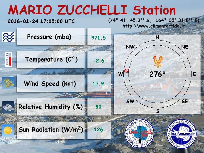 Pressure + Precipitation at 07:00 Latest Report L L H L L H H VENTO AREA BOULDER: WSW 35