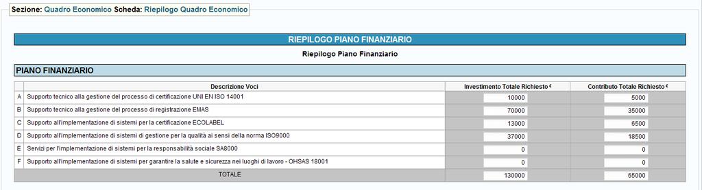 Riepilogo quadro economico (solo capofila): Il capofila soltanto può accedere a questa scheda che riepiloga tutti i dati del piano economico di tutti i partner coinvolti nel progetto.