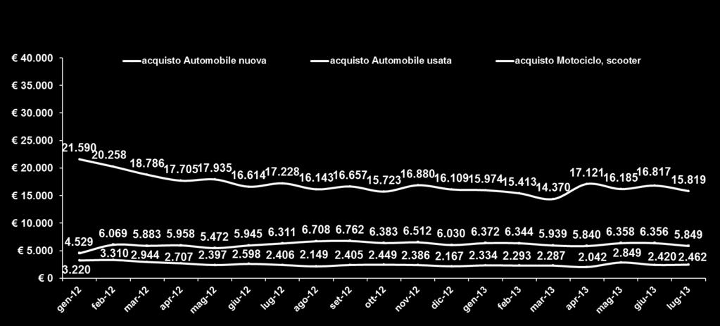 nel mese precedente?