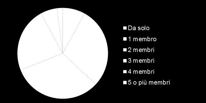 Nel 2013 gli intenzionati ad andare in vacanza sono di meno rispetto al 2012 Valori % Lei e la