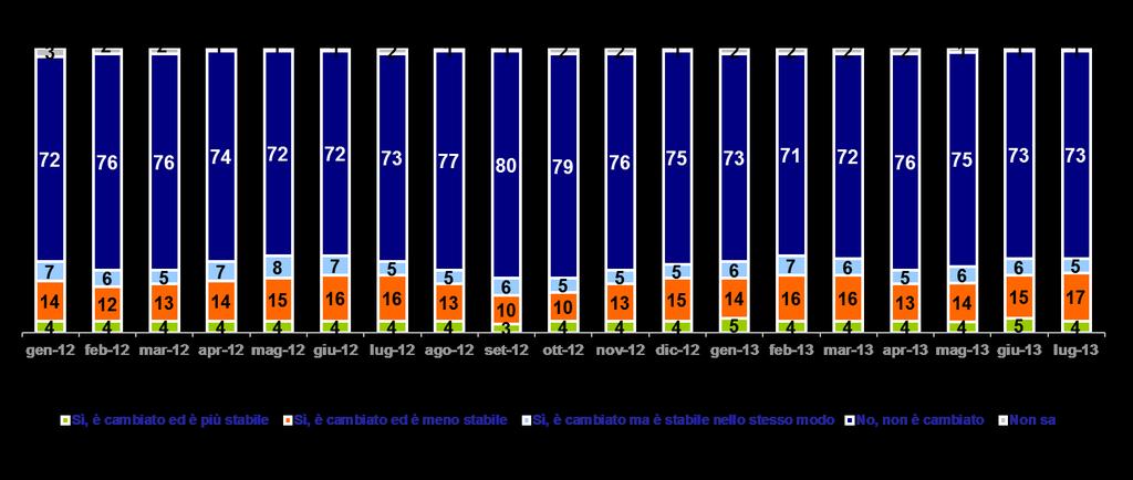 Il contratto di lavoro Valori %