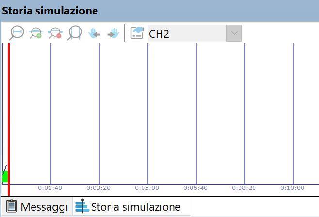 verranno violate tramite la visualizzazione dei grafici