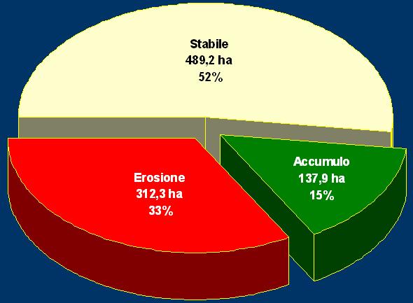 guadagnate dal 2008