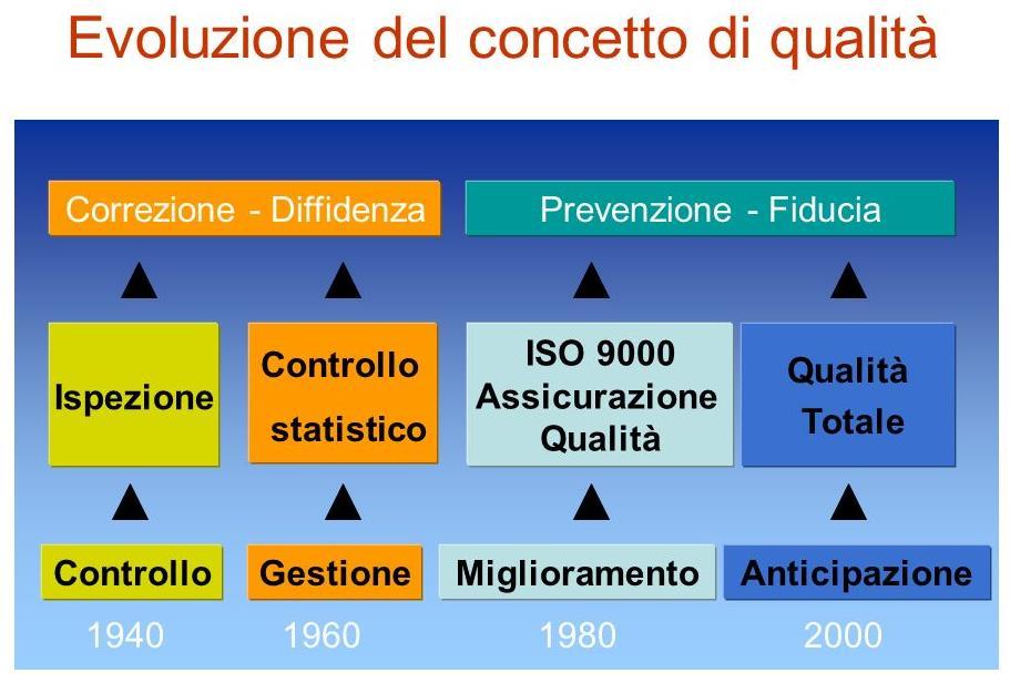 Legge ISO