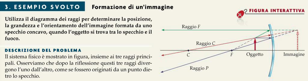 f e la distanza dell'immagine d $ : 1 d - + 1 d $ = 1 f d 0 f d $ NB1: se d $ < 0, l'immagine