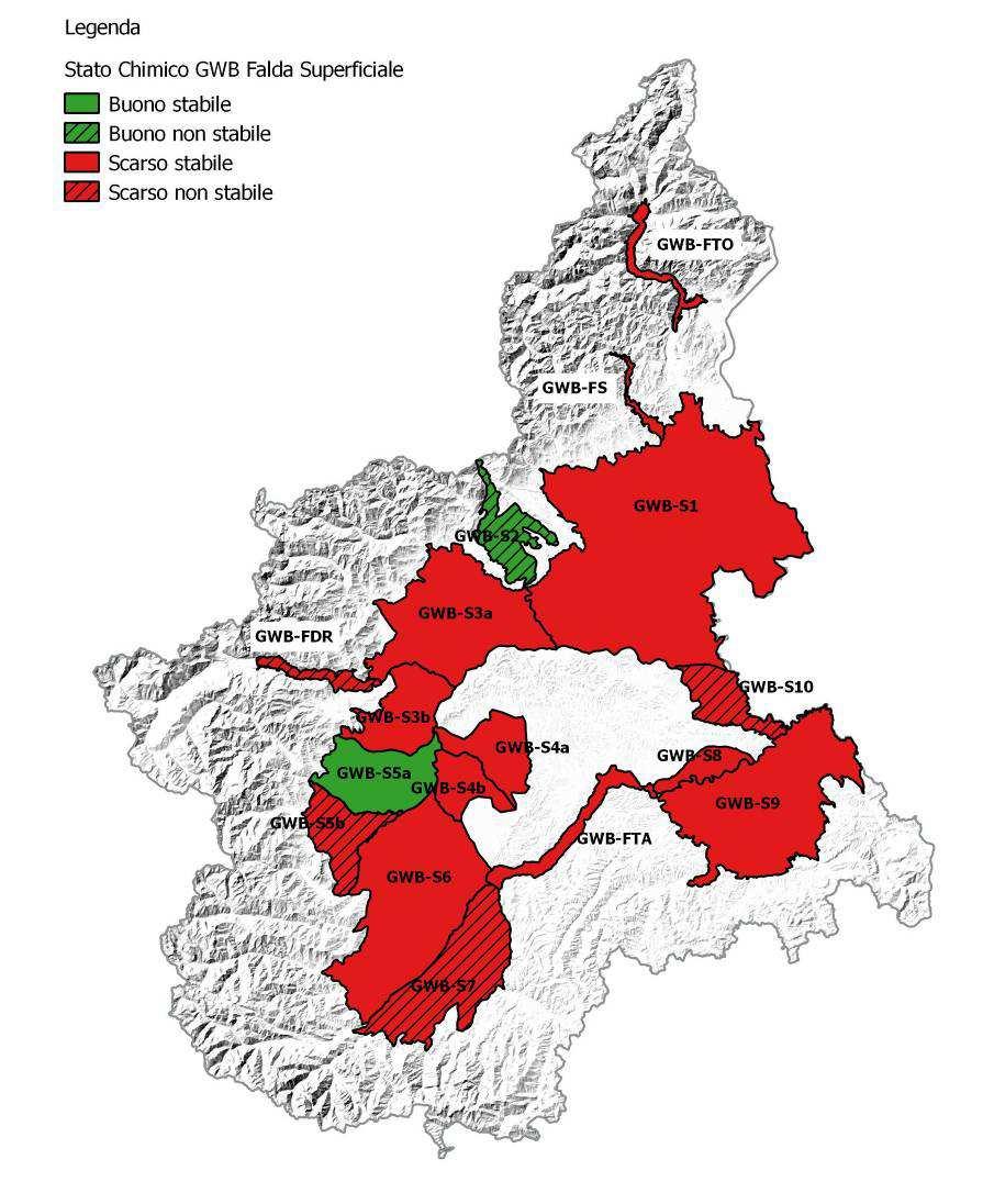 Analisi dati di monitoraggio istema acquifero superficiale Triennio 2012-2014 Fonte Arpa Piemonte Lo stato di qualità Principali inquinanti che determinano lo stato