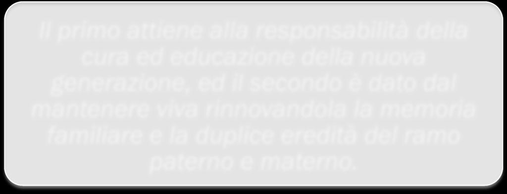 Possiamo anche dire che i genitori hanno due compiti e non uno, due compiti strettamente