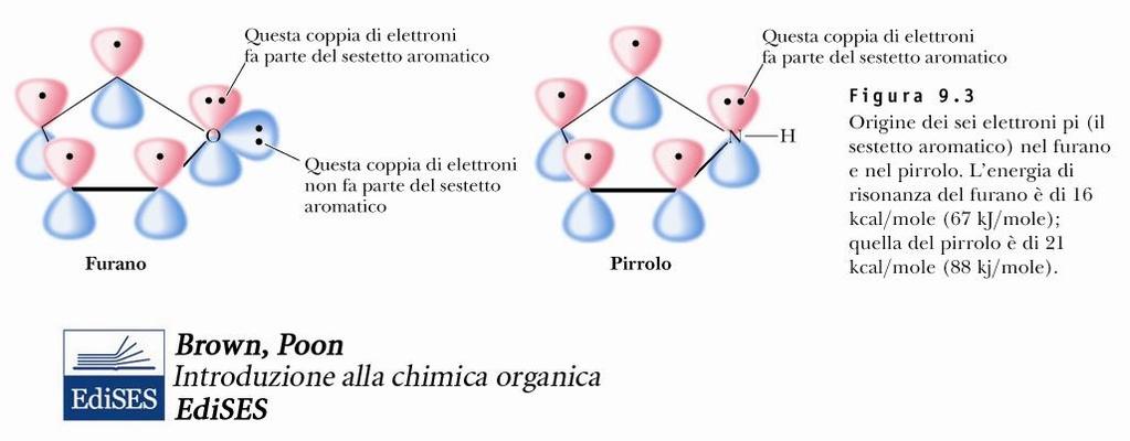 Aromaticità del furano Requisiti per l aromaticità: