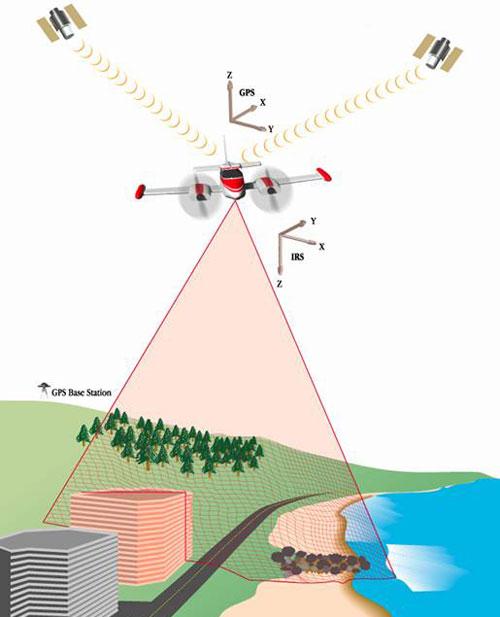 impulso del laser è