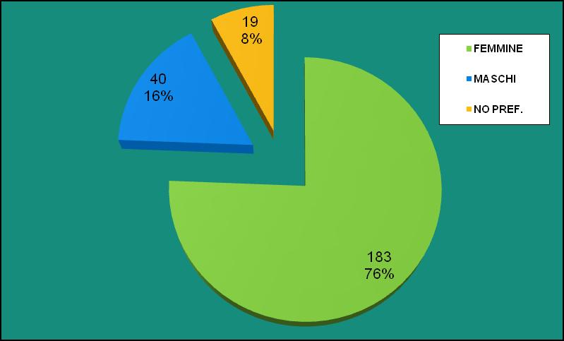 SPORTELLO LAVORO RICHIESTE DI LAVORATORE ANNO 2015 DA PARTE DI