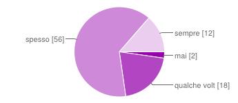 TU E IL PERCORSO SCOLASTICO - Sei capace di ricordare ciò che hai studiato? - mai 1 1.1% qualche volta 21 23.9% spesso 55 62.5% sempre 11 12.