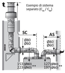 Tipi di sistemi di scarico Sistema separato (C43, C53, C63, C83, C93, B23 e B23P) Mod.