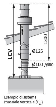 City OPEN Sistema separato Ø 60 mm 26K 1 15 14 26KR 1 15 14 Nota: con il sistema separato è possibile realizzare