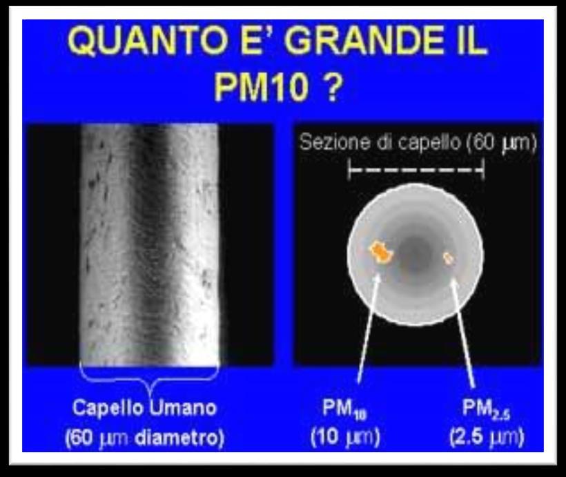 Le dimensioni delle particelle costituenti il particolato atmosferico sono molto importanti : coprono una gamma che si estende da pochi nanometri fino a decine di