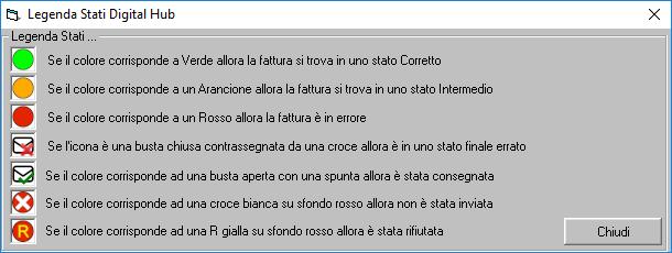 4.1.3 - LEGENDA STATI Sezione contenente la legenda degli stati visualizzabili nella prima colonna della lista delle Fatture Attive. 4.1.4 - ORDINAMENTO Sezione che permette di ordinare la lista delle Fatture Attive per Progressivo, Data e Stato di Invio 4.