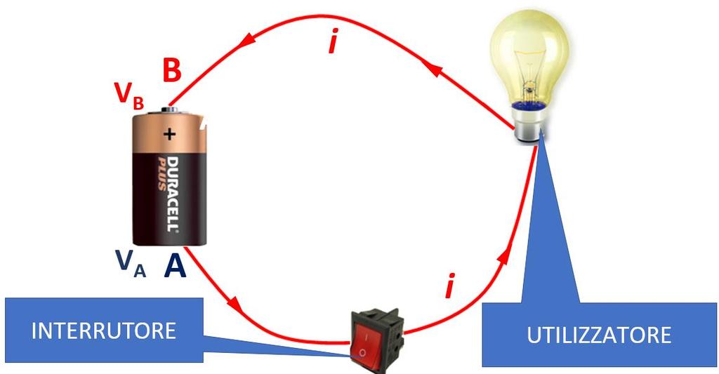 ELETTRICI