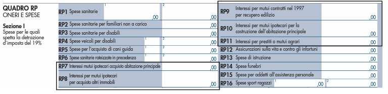 3. Interessi passivi su mutui (righi da RP 7 A RP11) I righi da RP7 a RP11 sono riservati all indicazione degli interessi passivi, degli oneri accessori (relativi al contratto di mutuo per il