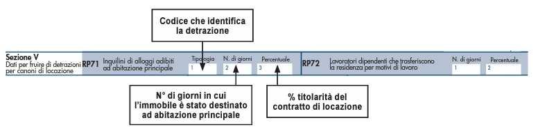 1. Modalità di attribuzione della detrazione in caso di incapienza L art.