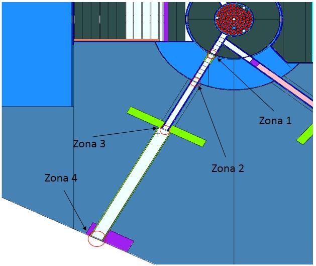 Out-core irradiation facilities Channel D La precedente facility permetteva di irraggiare campioni alla Zona 4.