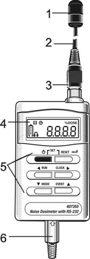 Descrizione misuratore 1. Microfono (clip bavero non mostrata) 2. Cavo microfono 3. Connettore microfono 4. Display LCD 5.