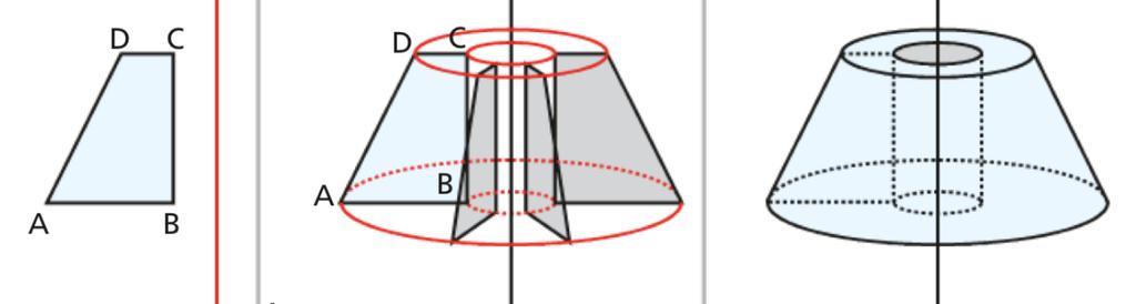 SOLIDI DI ROTAZIONE Un solido di rotazione è un solido ottenuto dalla rotazione di una figura piana P