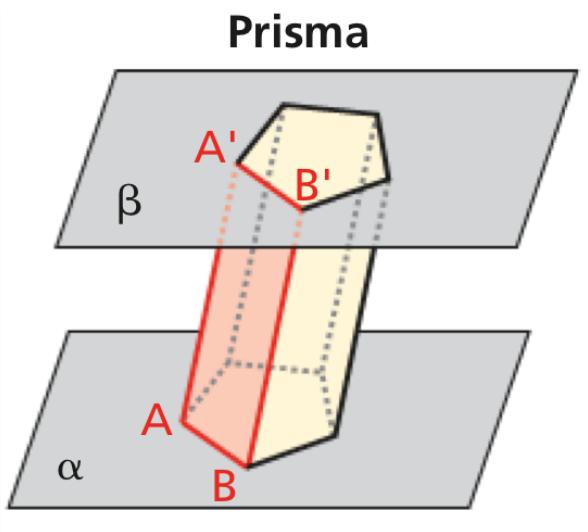 Le rette parallele ad r e passanti per i vertici del poligono costituiscono gli spigoli del prisma.