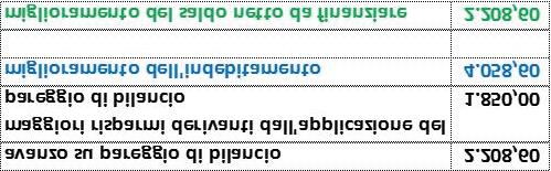 4 Il disegno di legge di Bilancio 2017 e la legislazione vigente delineano un contributo al miglioramento della finanza pubblica da parte delle regioni a statuto ordinario pari circa 10 miliardi in