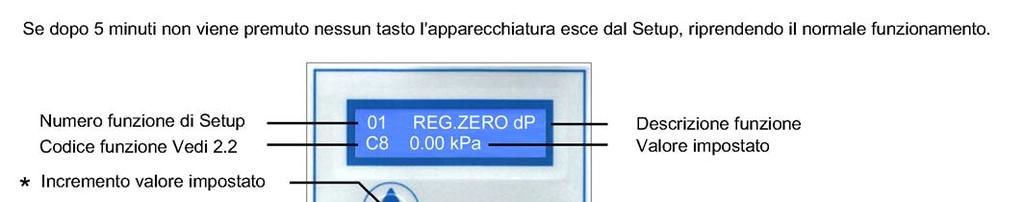 5.1 IMPOSTAZIONI PARAMETRI DI FUNZIONAMENTO SETUP / DISPLAY DESCRIZIONE Range Code Default 00 SEL. LINGUA SL ITALIANO Selezione lingua display SL 01 REG ZERO dp C8 0.