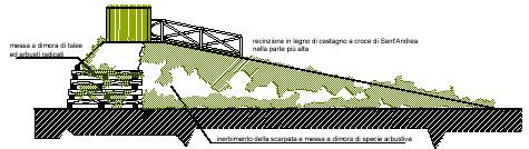 SPECIFICI DI PARTICOLARE