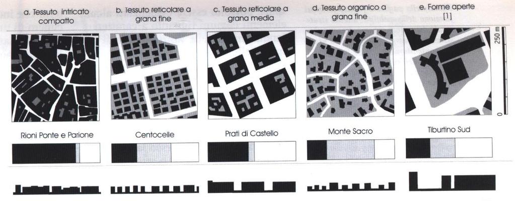 Cappuccitti, Piroddi 2004 Superficie coperta complessiva (a) Superficie complessiva cortili e spazi privati (b)