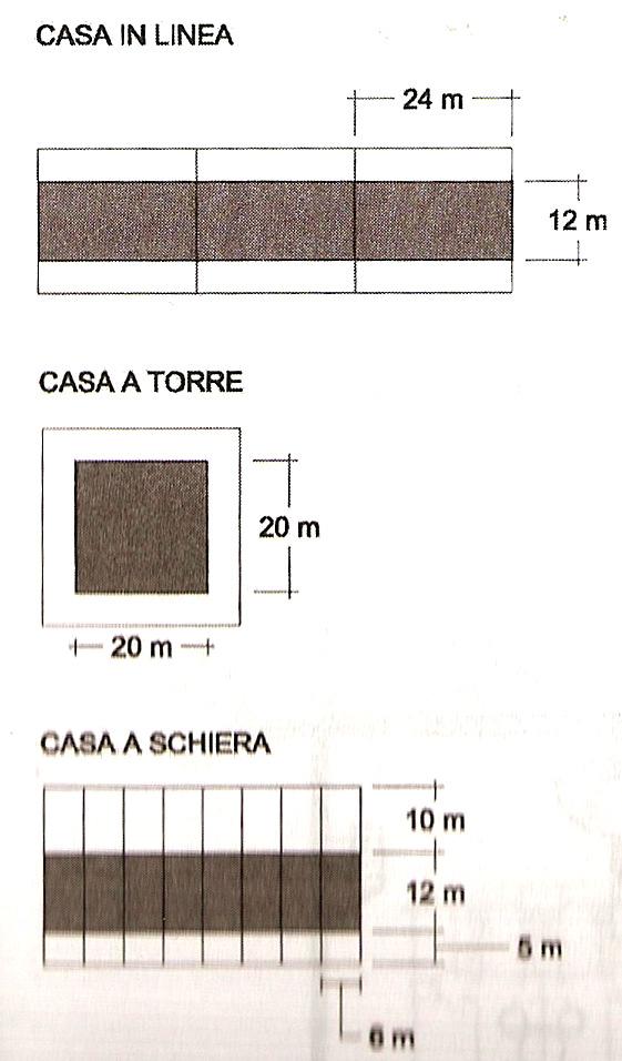 dimensioni dimensioni indicative di