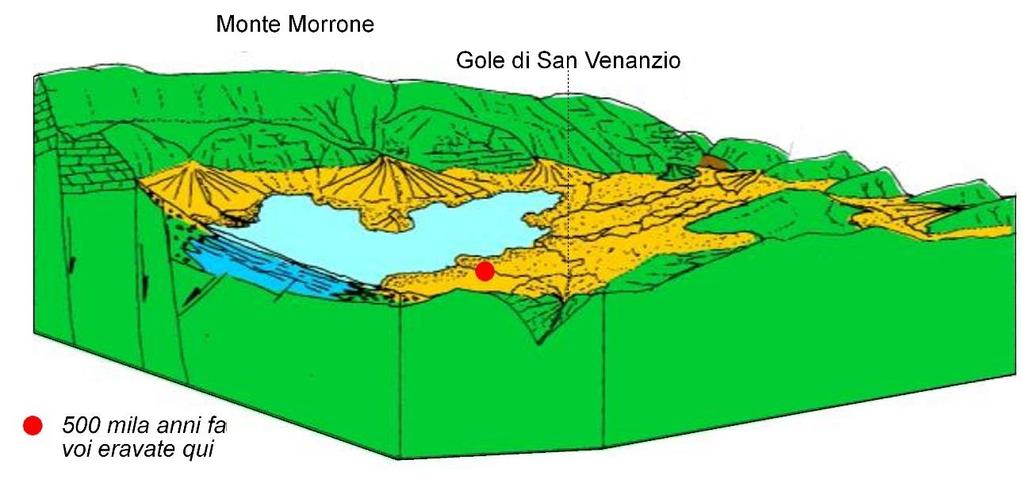 PERCORSO VERDE L ANTICO