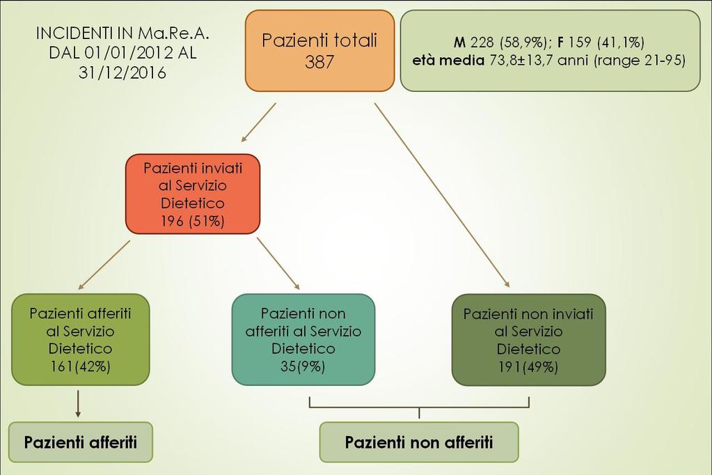 1) buon compenso metabolico che si evidenzia all inizio del