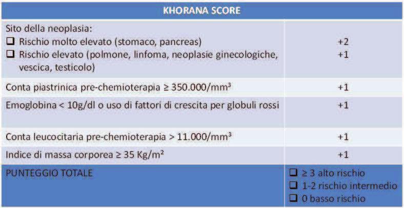 Padua prediction score Paziente non-chirurgico Allegato 1 Alto rischio di TVP se punteggio 4 Feature Points Active cancer* 3 Previous DVT or PE (excluding superficial vein thrombosis 3 Reduced