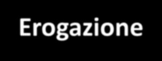 Percorso della Ricetta Dematerializzata Medico Specialista Call Center - CEA Aziende- Farmacie Aziende Prescrizione Presa in carico Erogazione Invio mef