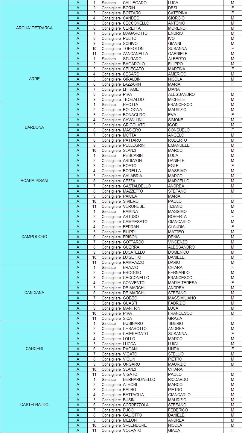 ALLEGATO A - CORPO ELETTORALE ATTIVO PER