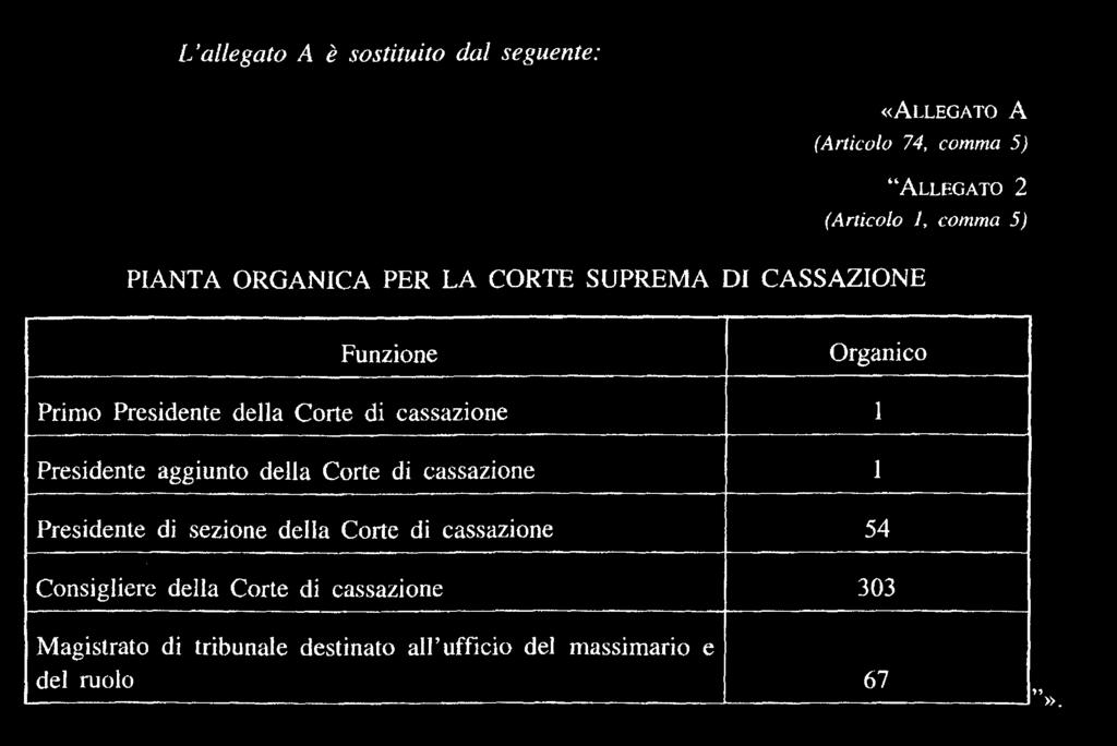 Camera dei deputati (atto n.