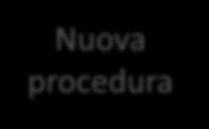 tracheali Indicatori di processo Tempi medi tra accoglimento in reparto e decannnulazione Tempi medi tra