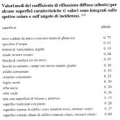 lo studio della radiazione solare con i metodi analizzati, consente la corretta progettazione di sistemi di captazione dell energia solare (sistemi solari passivi, solare termico, fotovoltaico) i