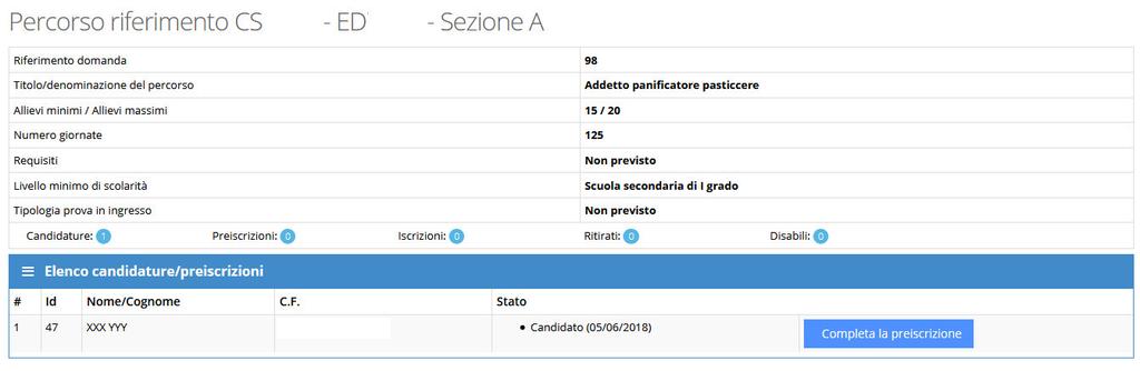 Numero candidature, numero preiscrizioni, numero iscrizioni, numero ritirati, numero disabili. Per ogni candidato viene visualizzato il nome e cognome, codice fiscale, lo stato della candidatura.