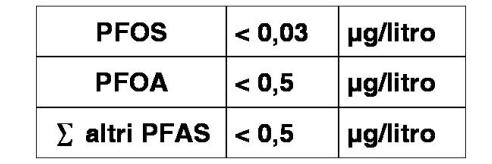 VALORI DI RIFERIMENTO Sulla base delle informazioni disponibili e adottando uno degli scenari conservativi proposti, sono stati indicati i limiti di performance (obiettivi) di trattamento (parere del