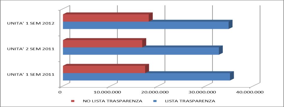 Prescrizione Farmaci Equivalenti