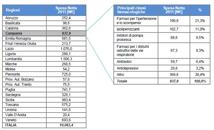 Ripartizione Spesa