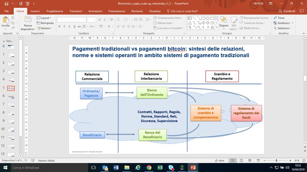 Pagamenti tradizionali vs pagamenti bitcoin: sintesi delle principali