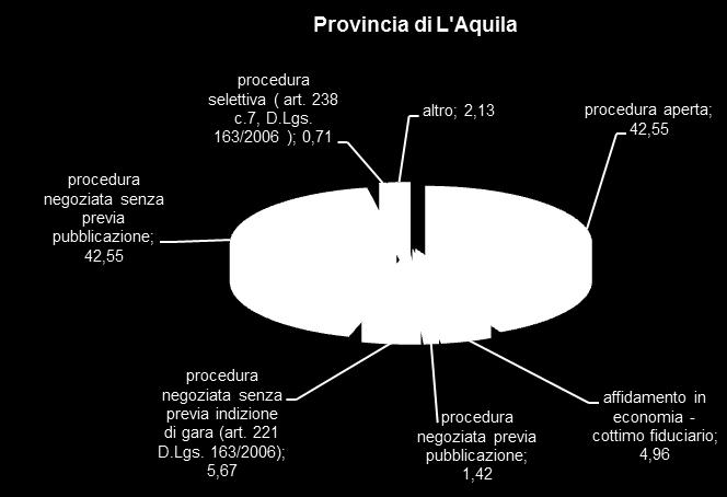 Figura D.4.